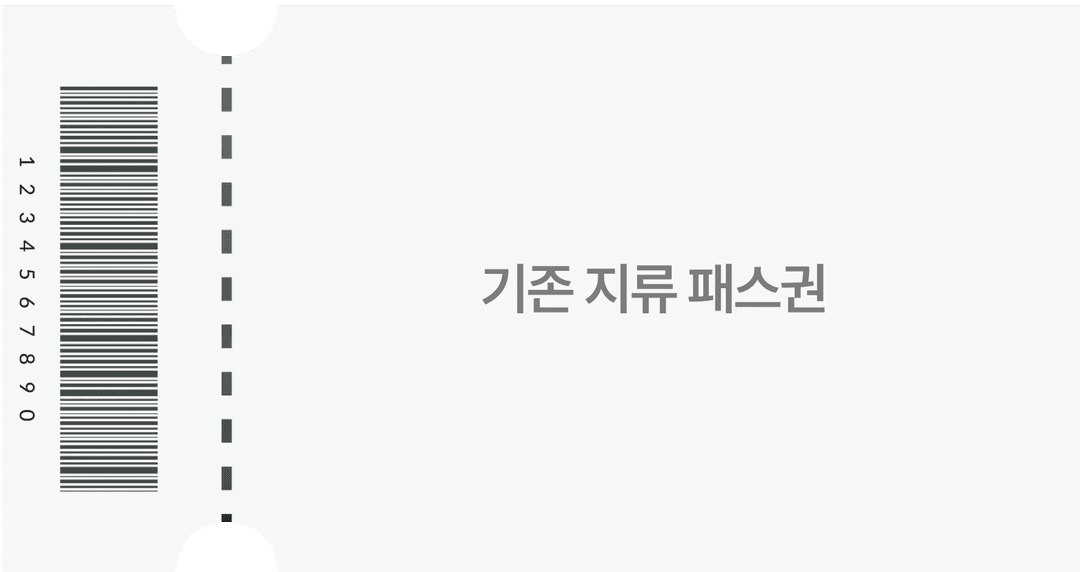 구 지류권